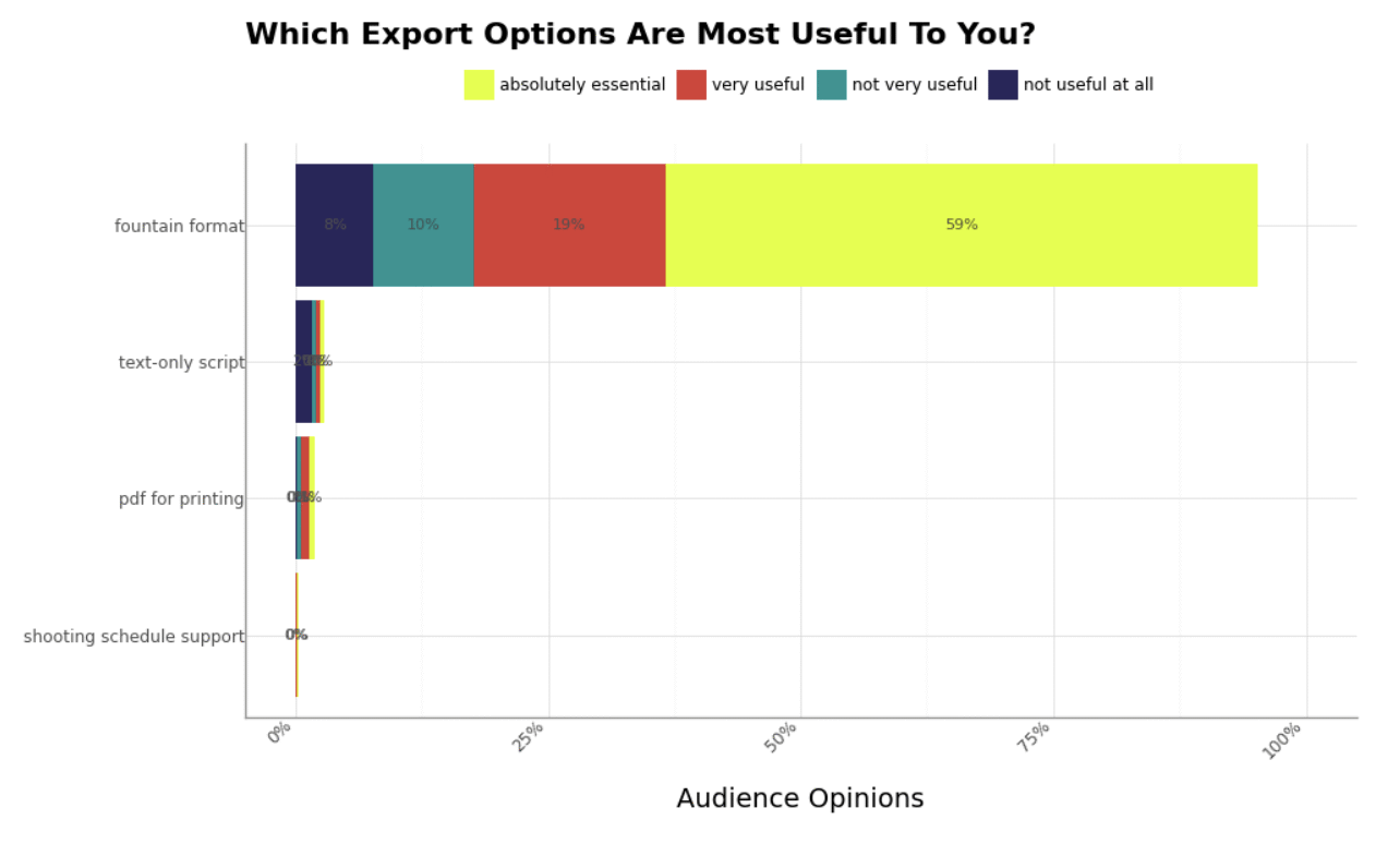 Export option preferences