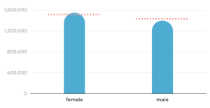 Film industry by gender