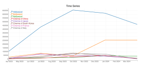 Film industry trend by country