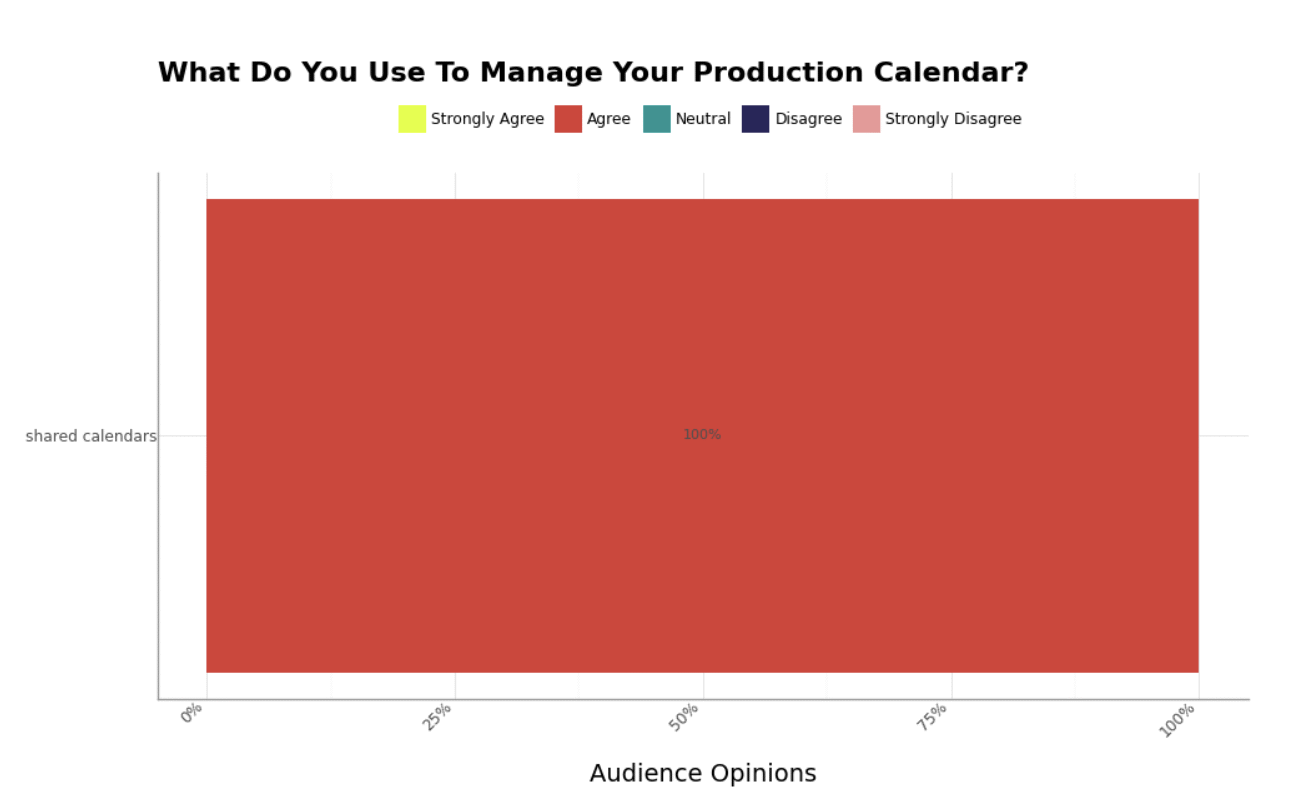 Production calendar preferences
