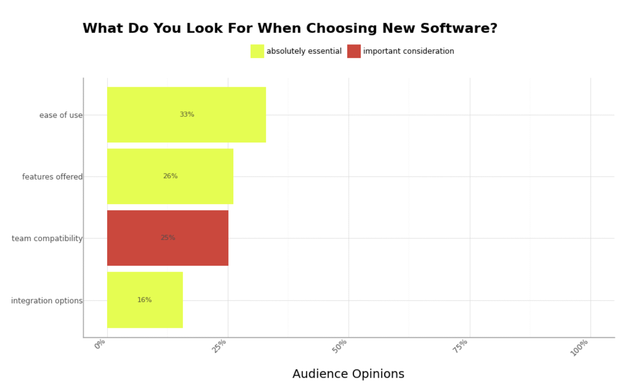 Software selection criteria