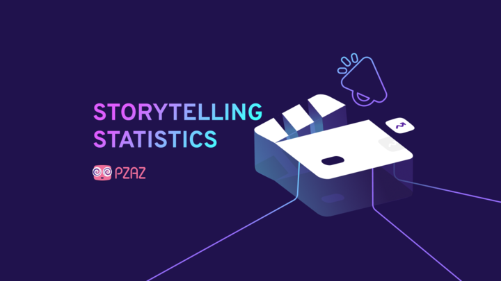 Graphic with the title 'Storytelling Statistics' featuring a stylized film clapperboard and megaphone icon on a dark purple background, with the logo of 'Pzaz' at the bottom.